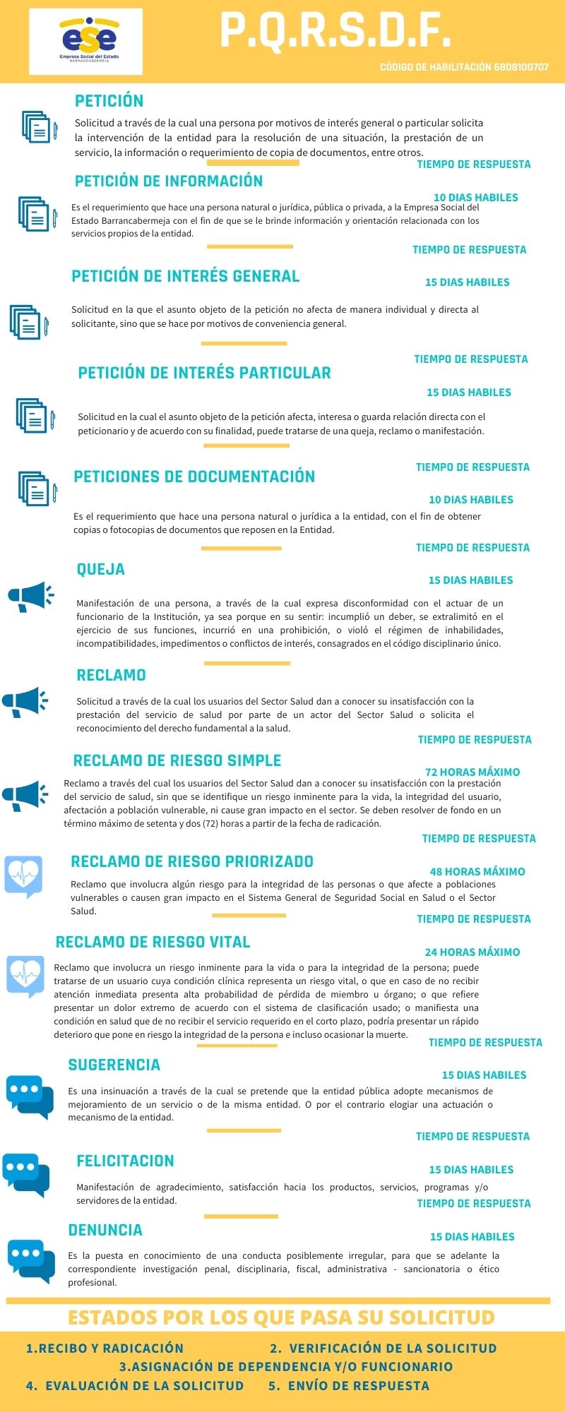 Estados de Peticiones, Quejas, Reclamos, Sugerencias, Denuncias y Felicitaciones